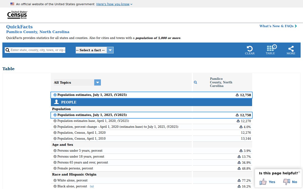 Alliance criminal records and Pamlico County Census context