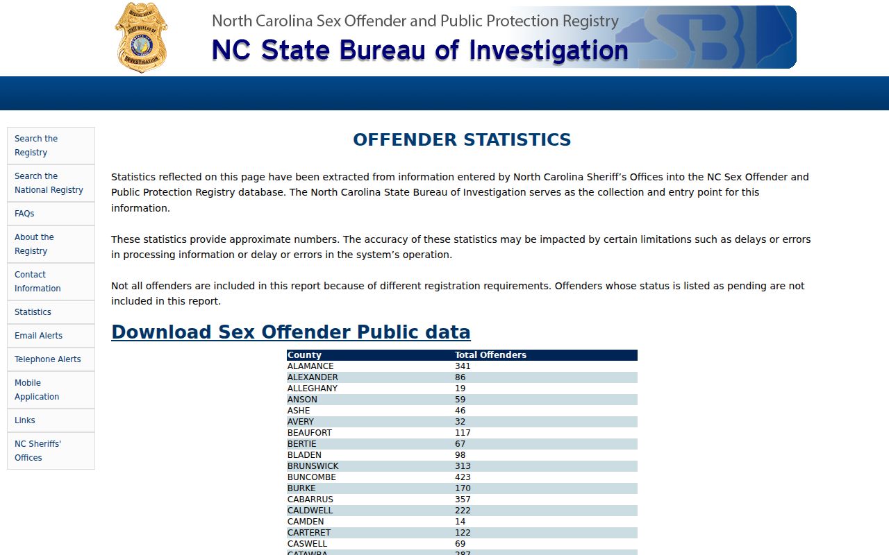 Pamlico County sex offender registry statistics and data caution